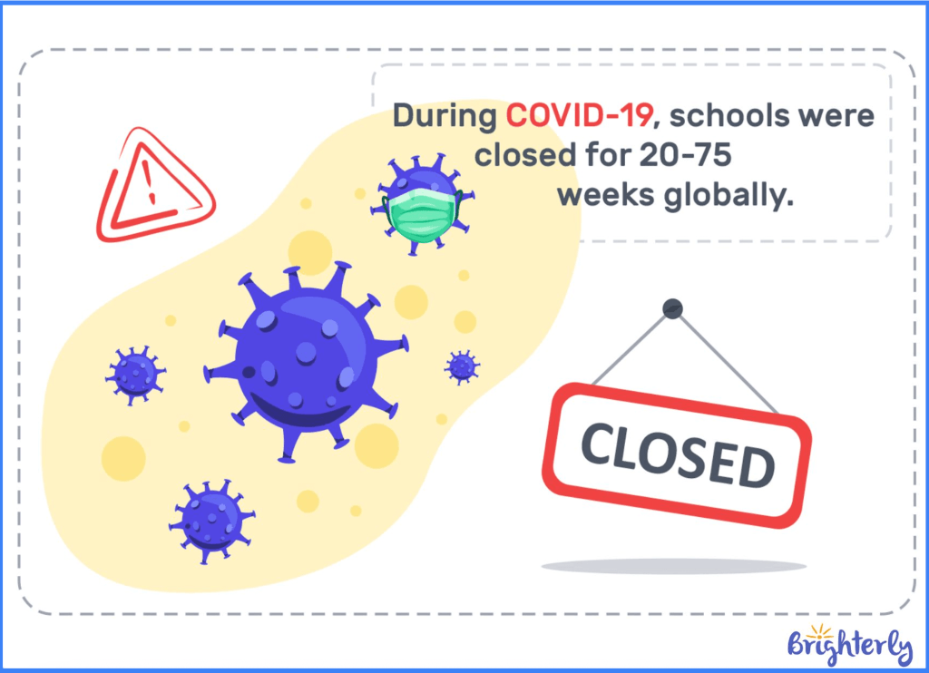 What impact did COVID-19 have on the American education system?