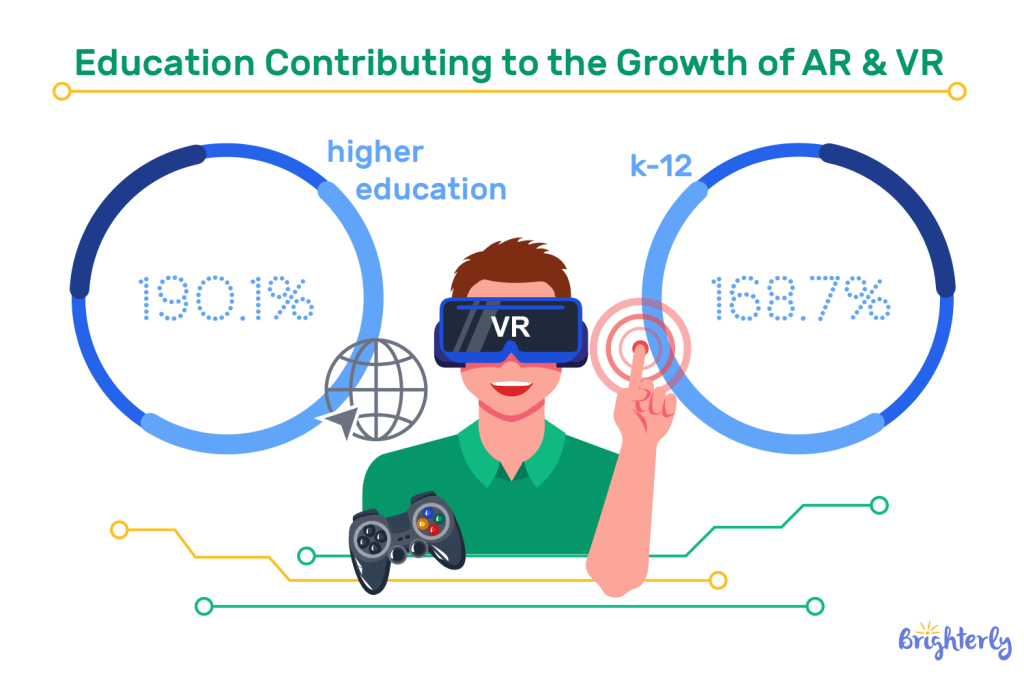 Education-Contributing-to-the-Growth-of-AR-VR-1