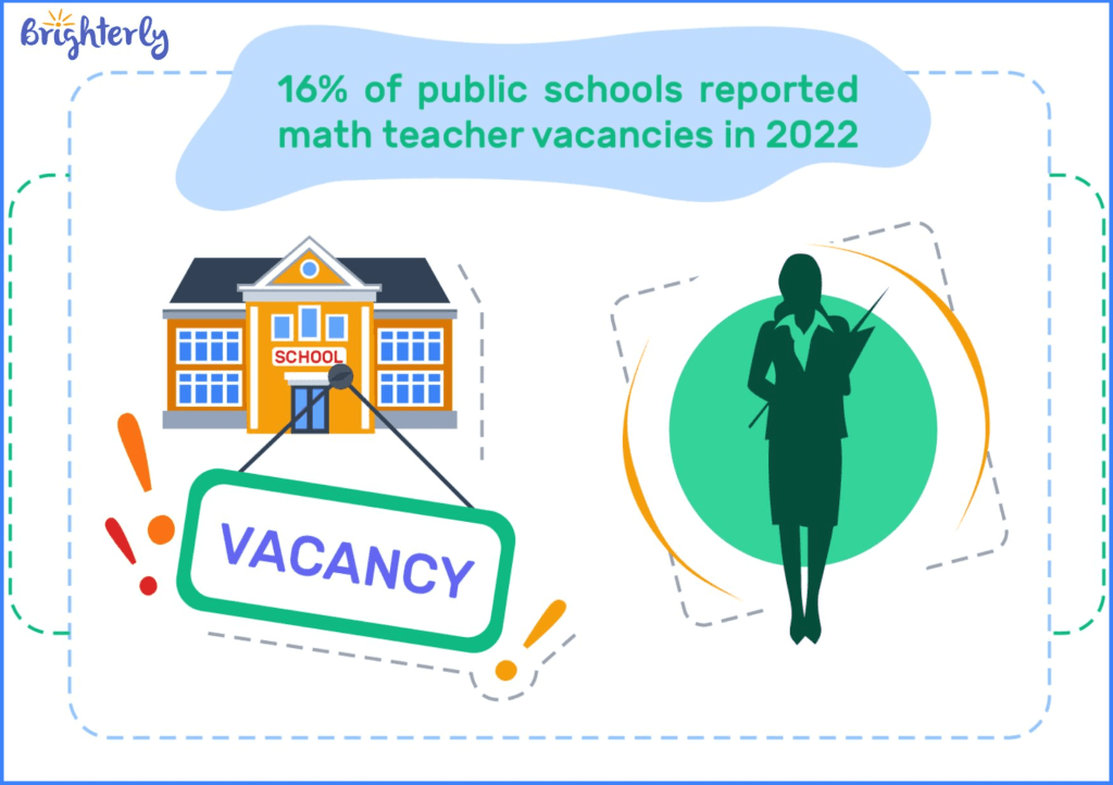 #5 Teacher shortages as a severe short-term risk