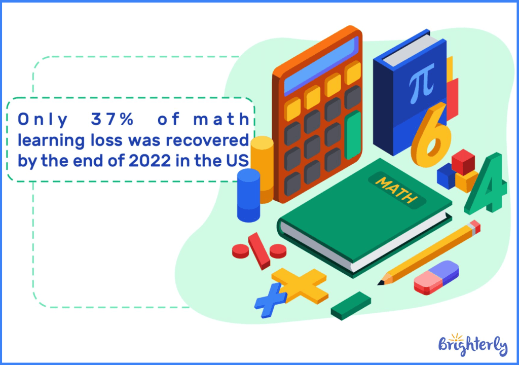 Outcomes of learning loss due to the pandemic by 2021-2022