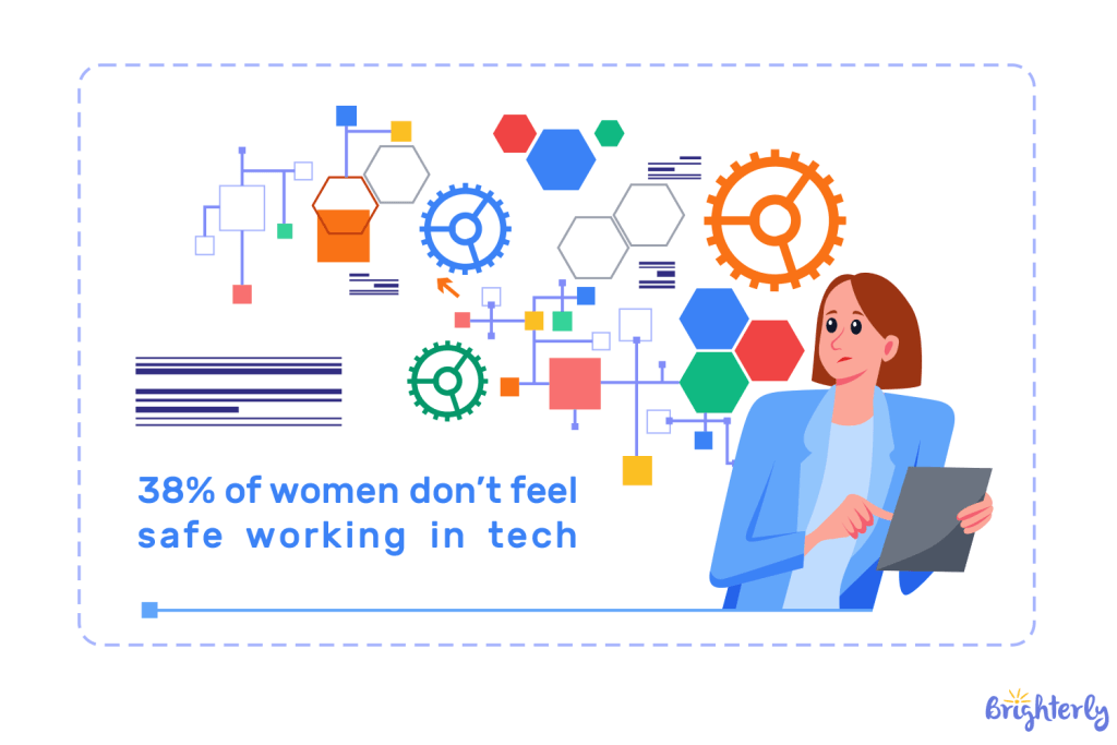 38-of-women-dont-feel-safe-working-in-tech-1