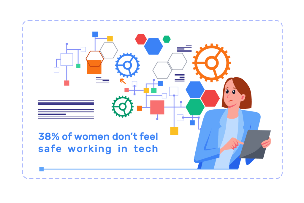 percentage of women in STEM