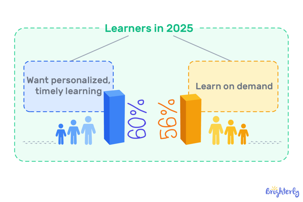 Learners-in-2025-1