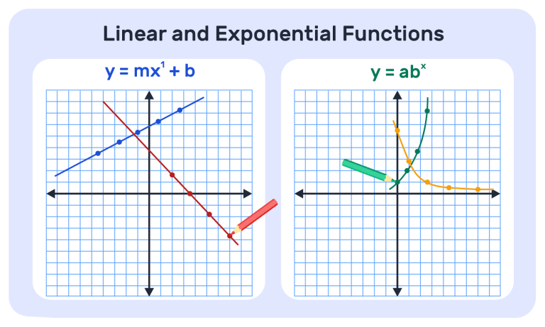 3. Linear and Exponential Functions