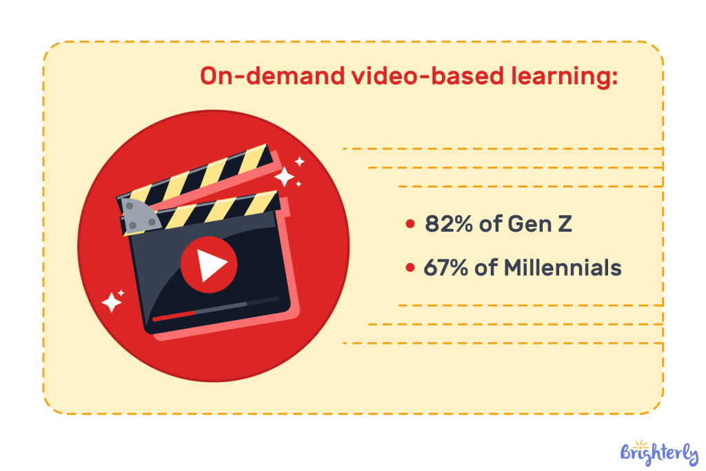 On-demand-video-based-learning-1