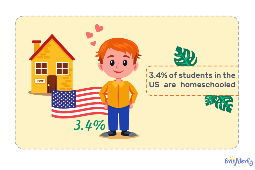 3.4-of-students-in-the-US-are-homeschooled-1