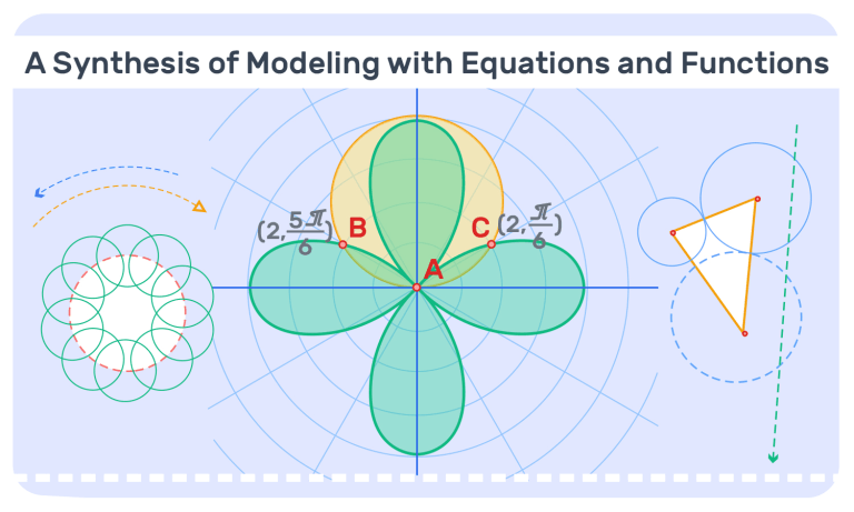5. A Synthesis of Modeling with Equations and Functions