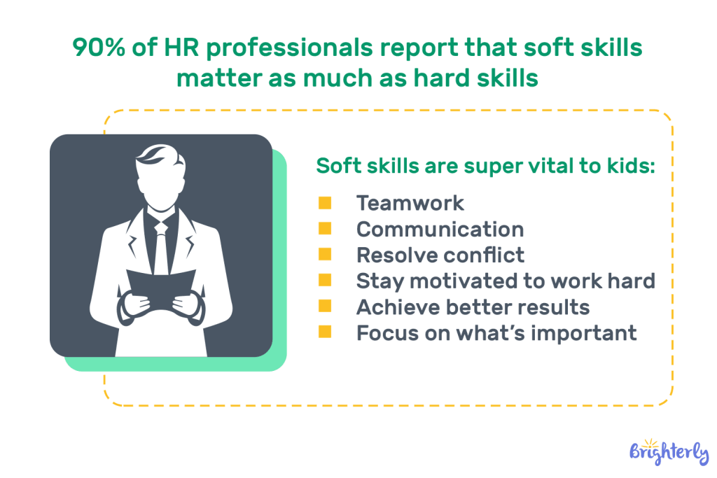 90-of-HR-professionals-report-that-soft-skills-matter-as-much-as-hard-skills-1