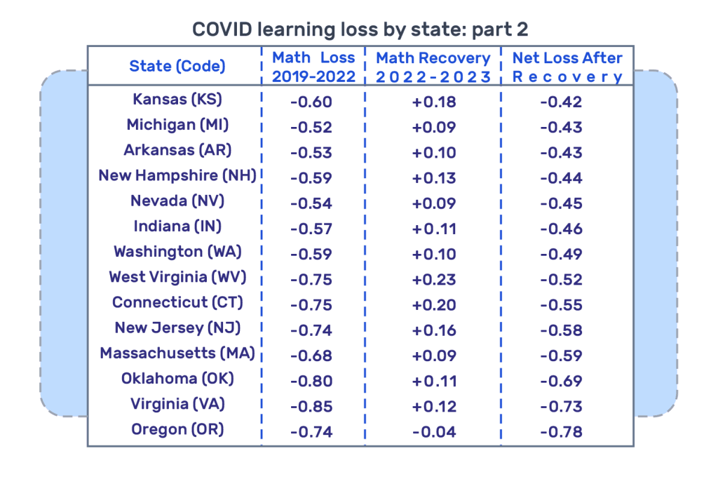 COVID-learning-loss-by-state-part-2