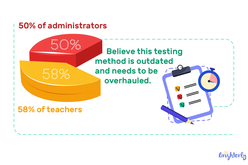 50-of-administrators-58-of-teachers-1