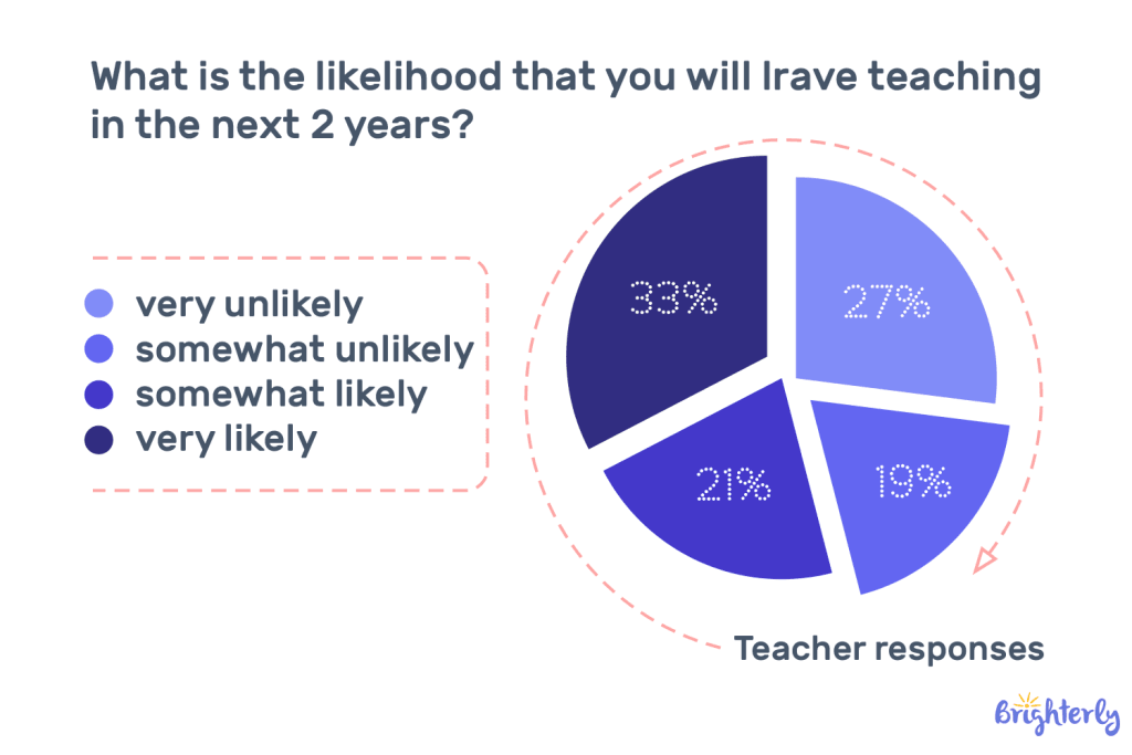 How-likely-is-it-that-you-will-leave-your-job-in-the-next-two-years-1