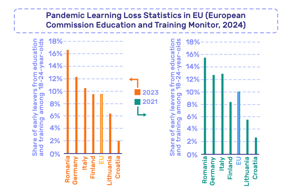 Pandemic-Learning-Loss-Statistics-in-EU-European-Commission-Education-and-Training-Monitor-2024.
