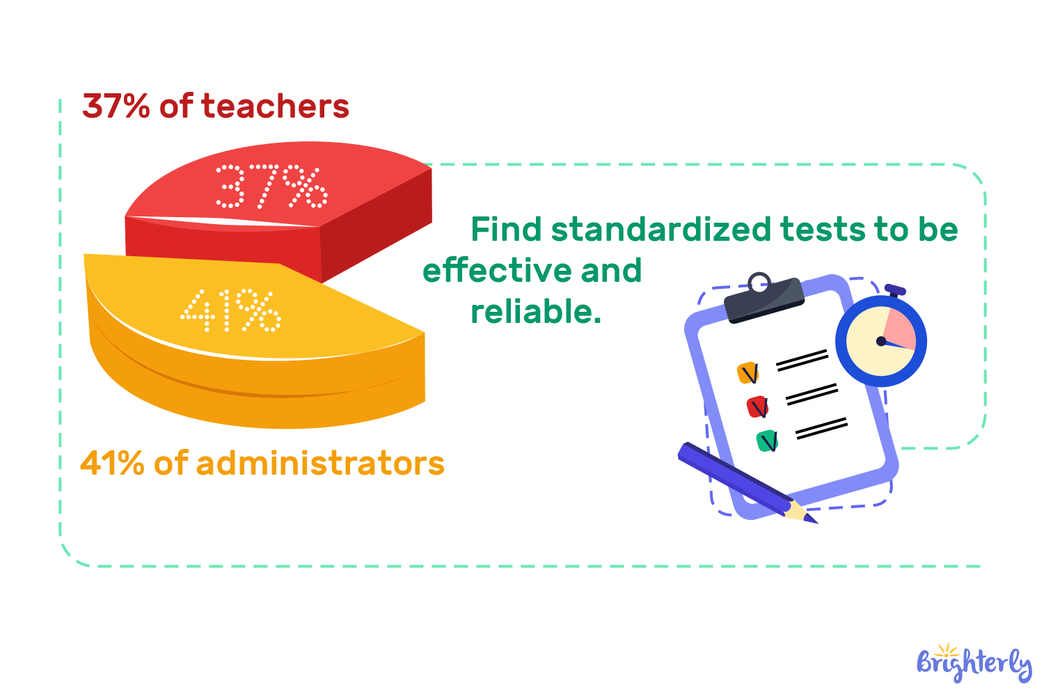 Top education trends for K-12 in the United States #8: Alternative assessments