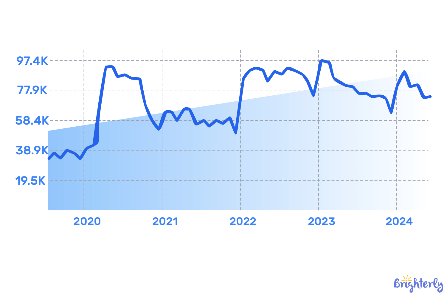 Online education trends #3: Greater need for independent teachers