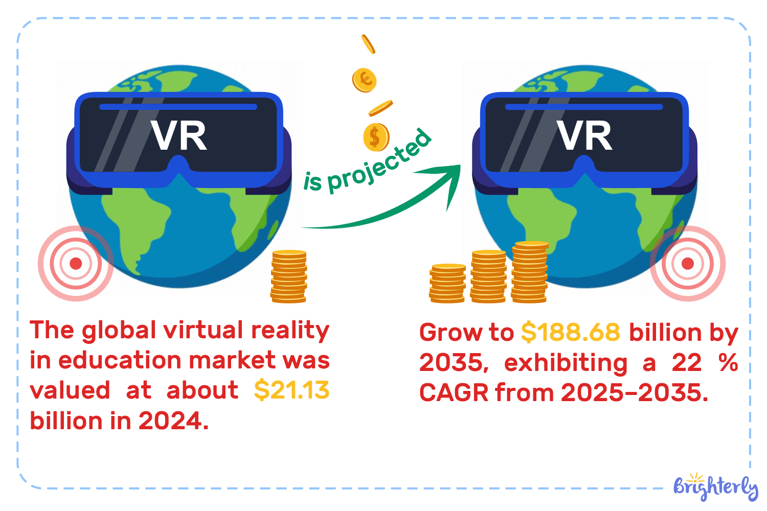 Current educational trends #4: Immersive learning
