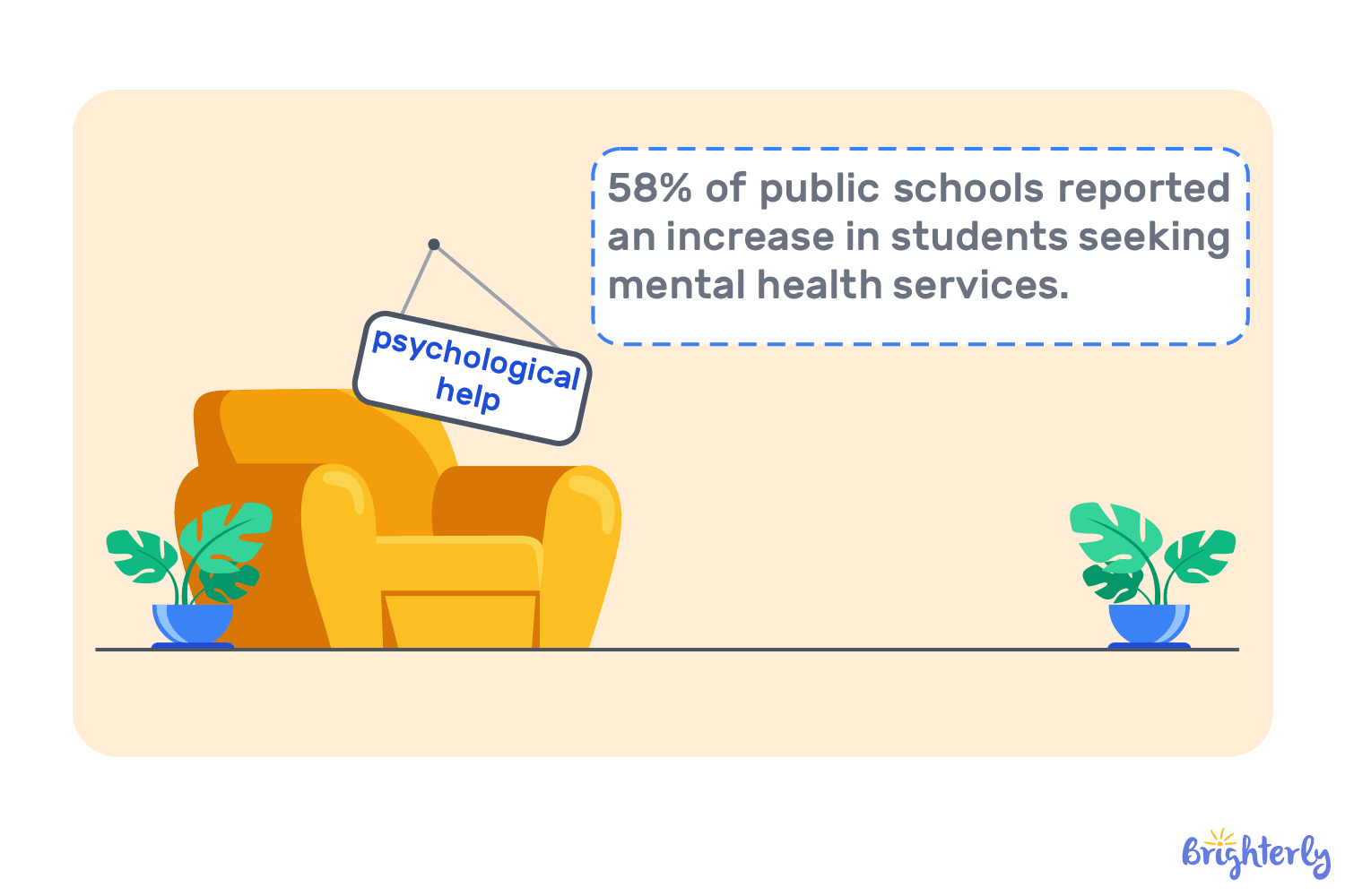 Top education trends #5: Mental health integration