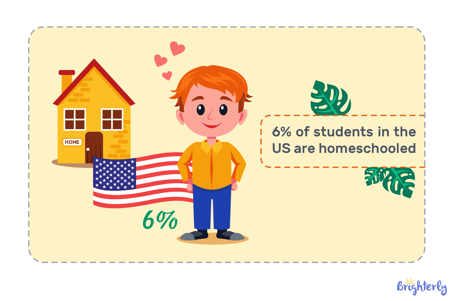 US education statistics #6: Growing homeschooling options