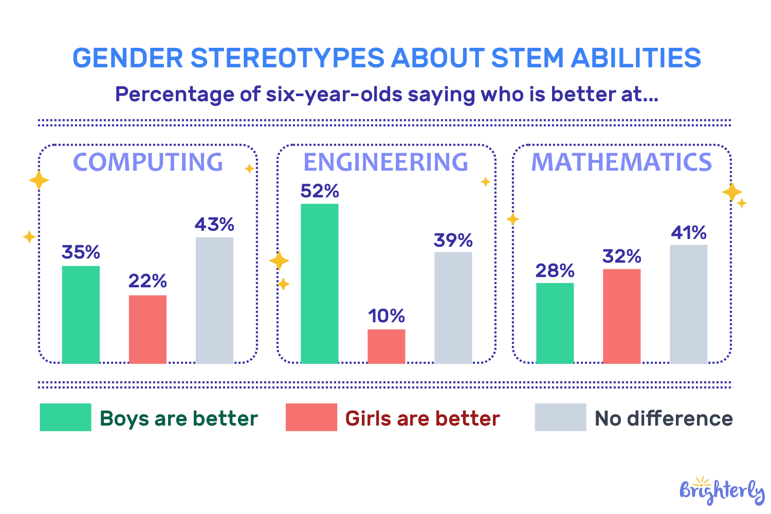 Gender gap in STEM statistics: US K-12 girls' participation in STEM