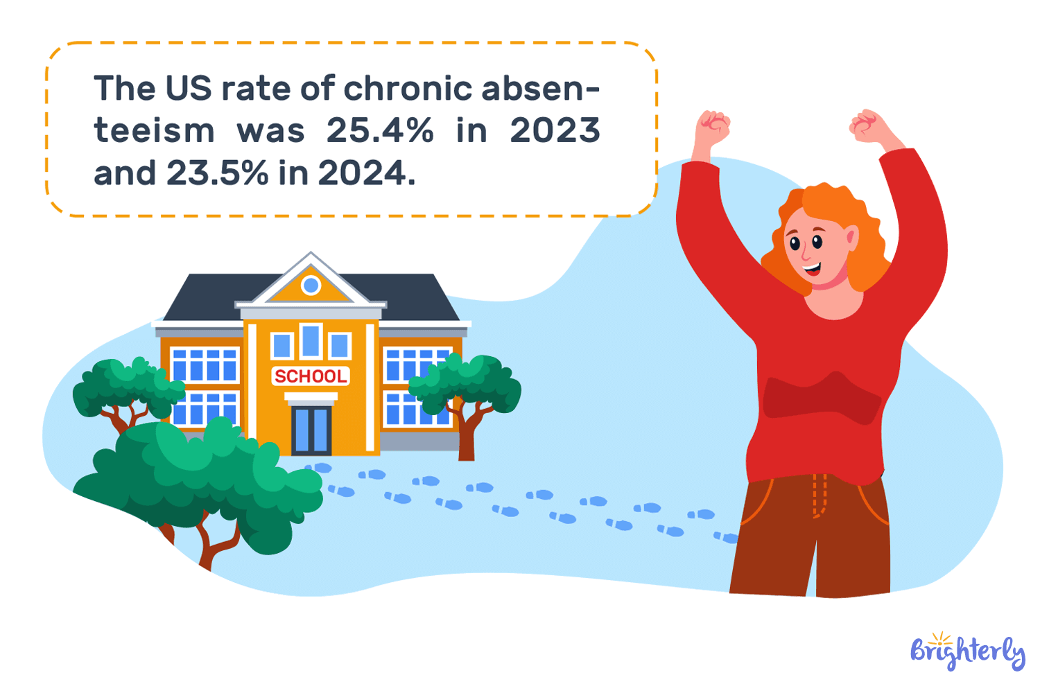 What are the negative effects of online learning during COVID?