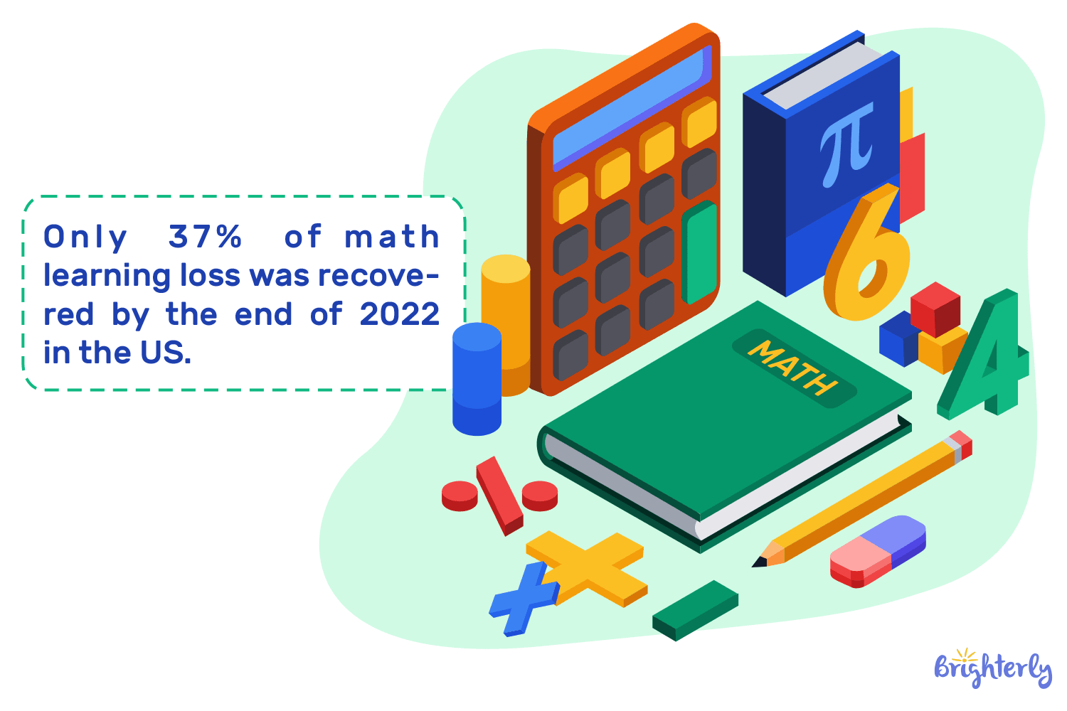 Outcomes of learning loss due to the pandemic by 2021-2022