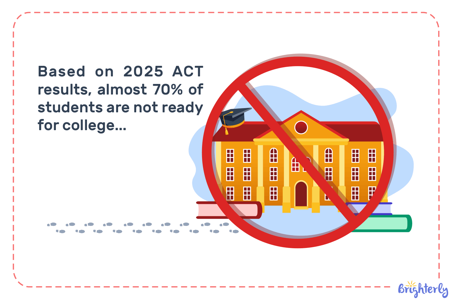 What percentage of students struggle with standardized tests?