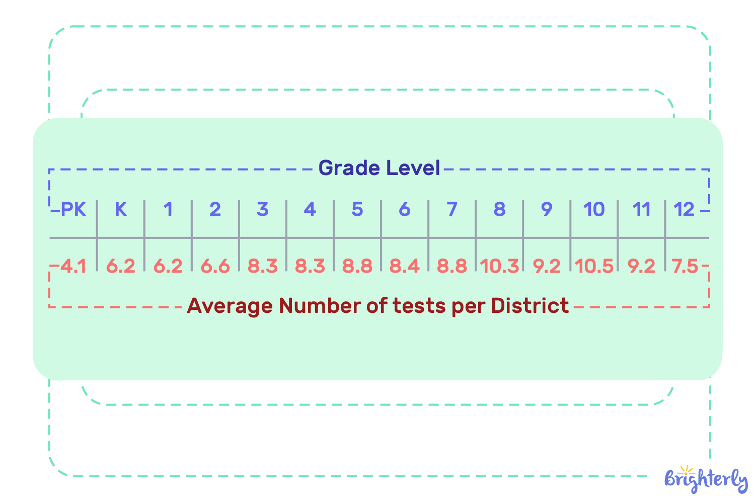 Why standardized testing is good (statistics)