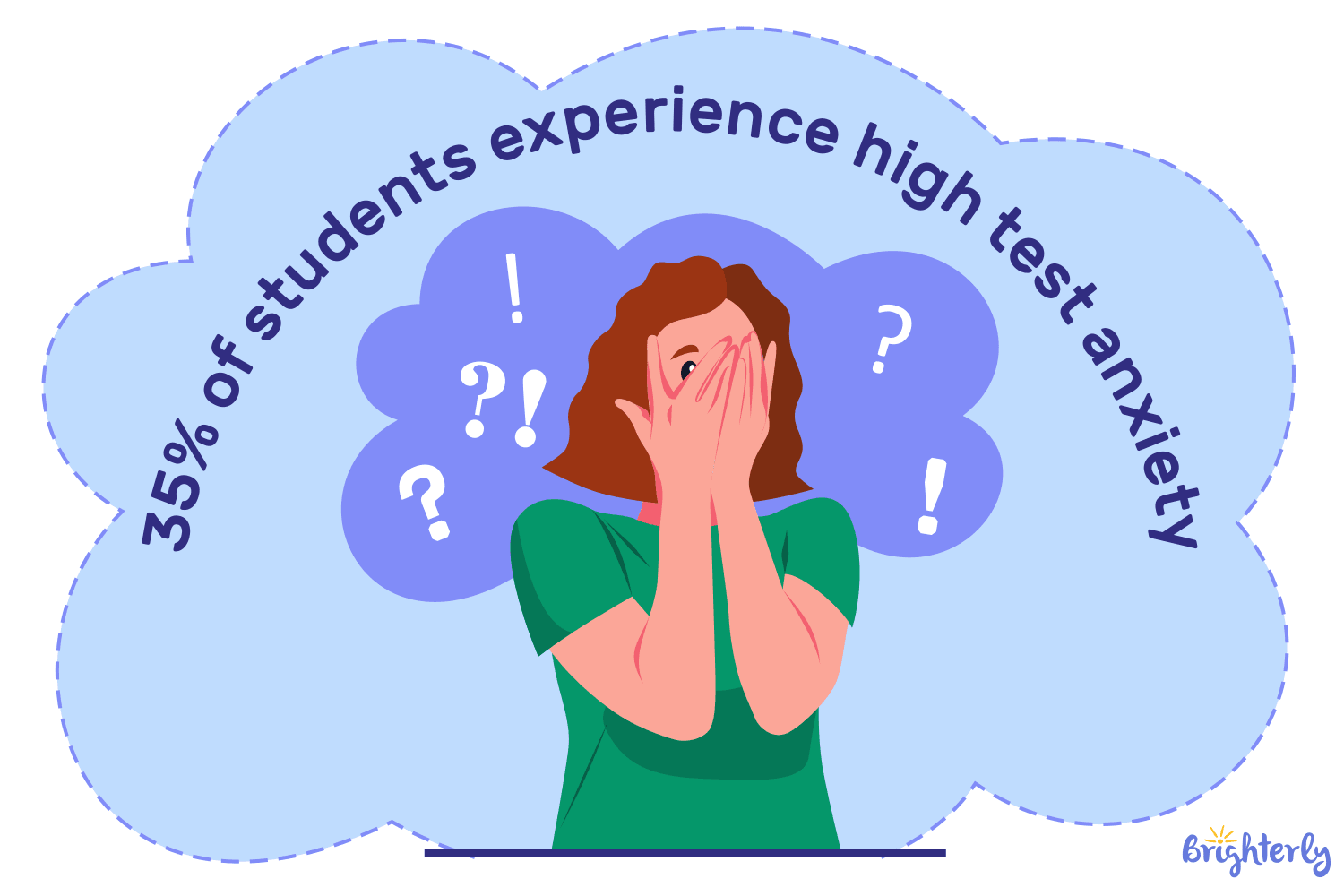 Standardized testing and mental health statistics