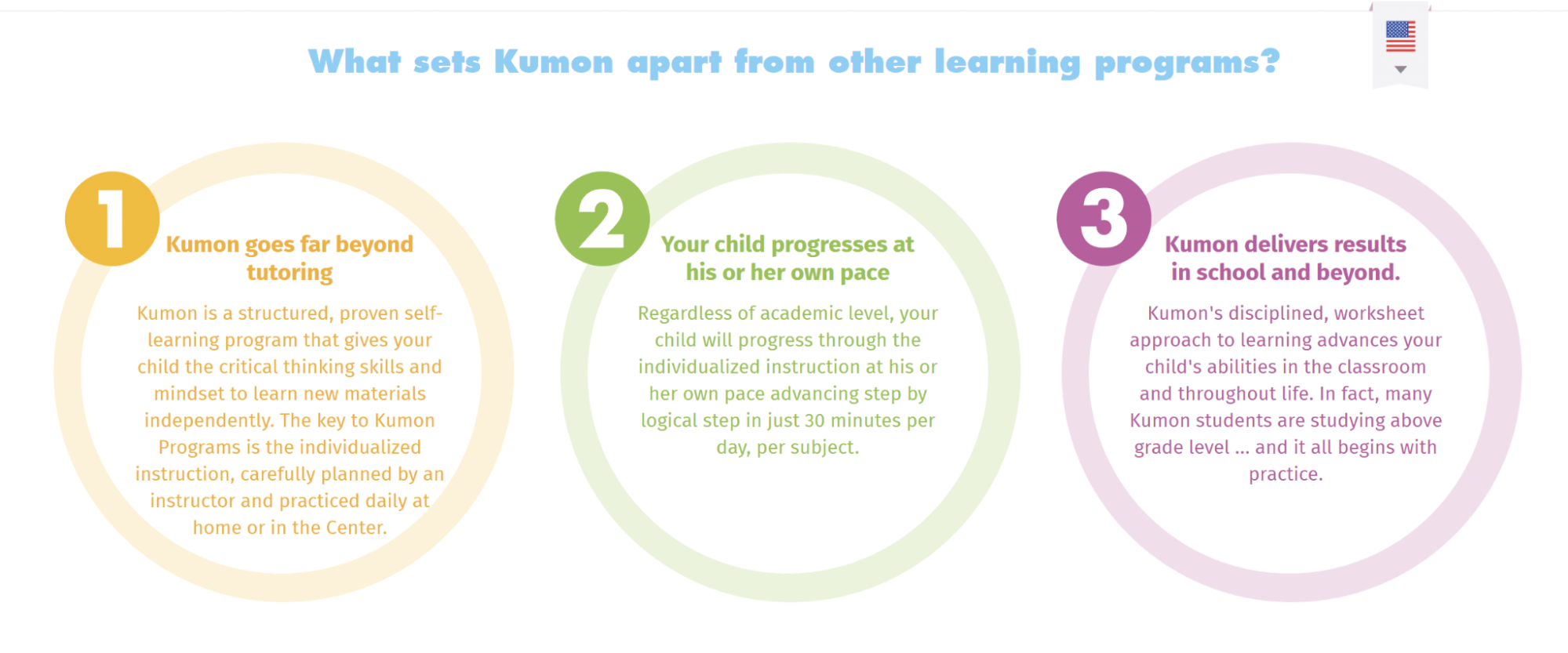 How does Kumon work?