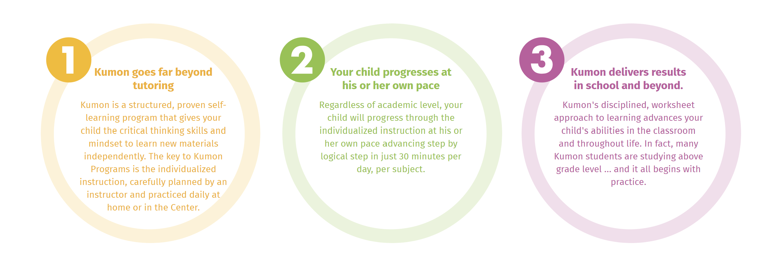 How Does Kumon Work?