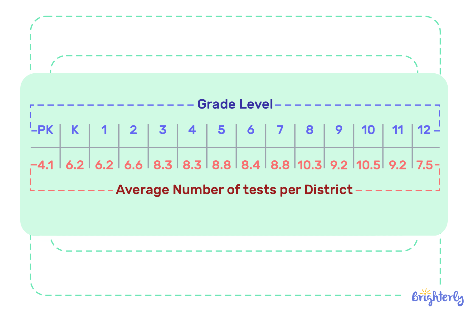 Why Standardized Testing Is Good (Statistics)