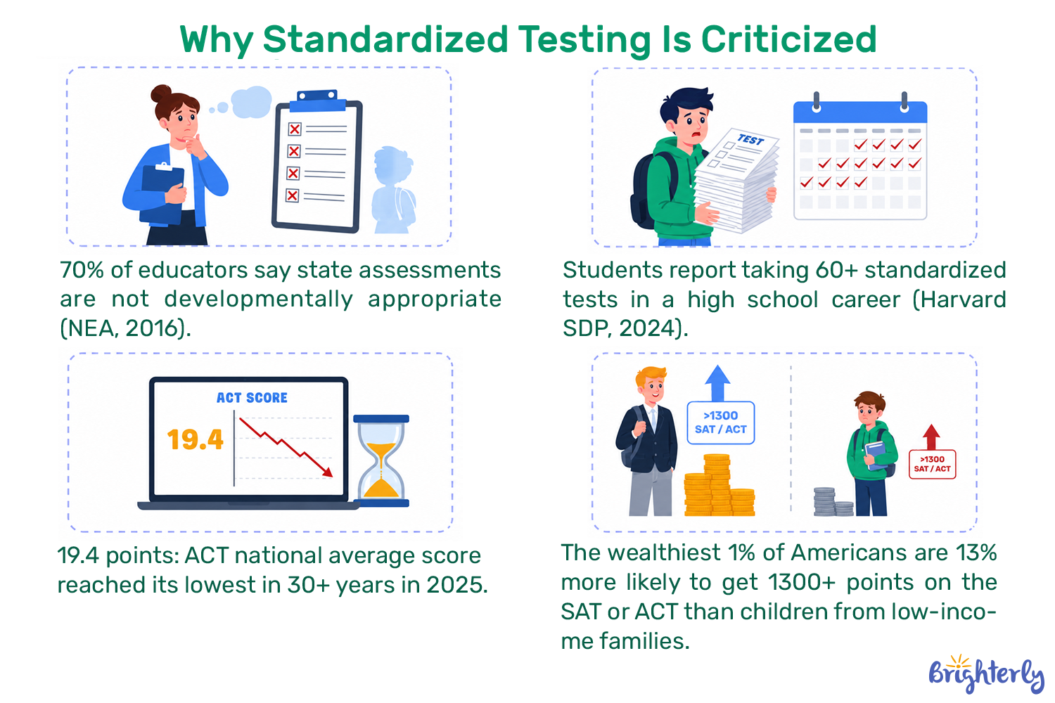 Statistics on Why Standardized Testing Is Bad 