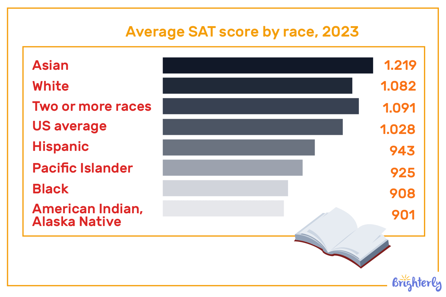 Statistics on Why Standardized Testing Is Bad