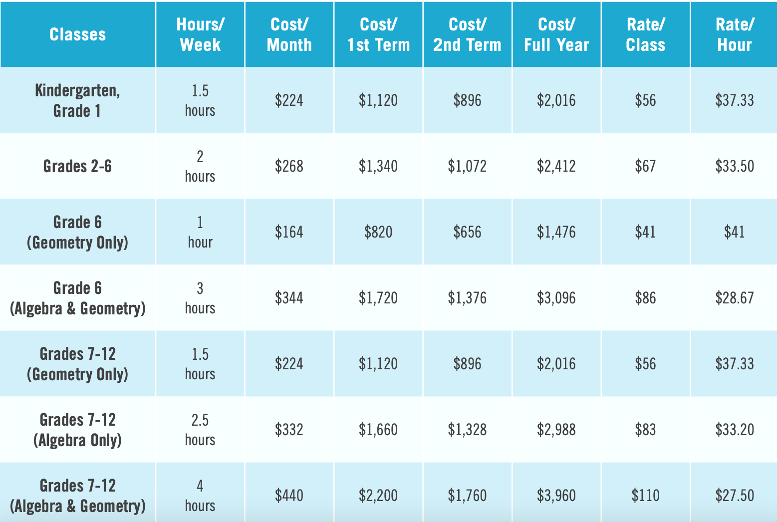 How Much Does Russian School of Math Cost?