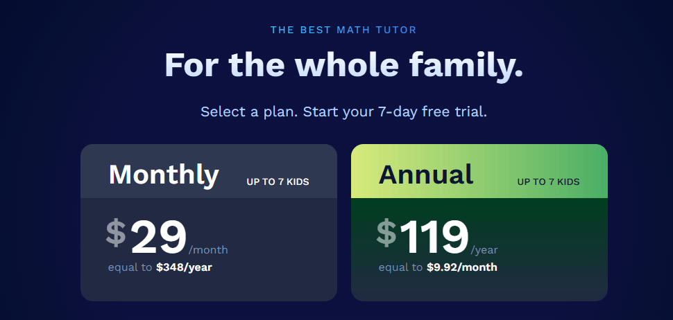 Synthesis Tutor cost per month