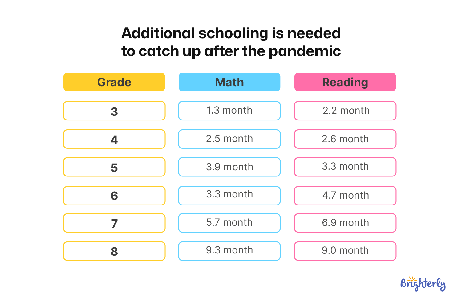 Academic Performance