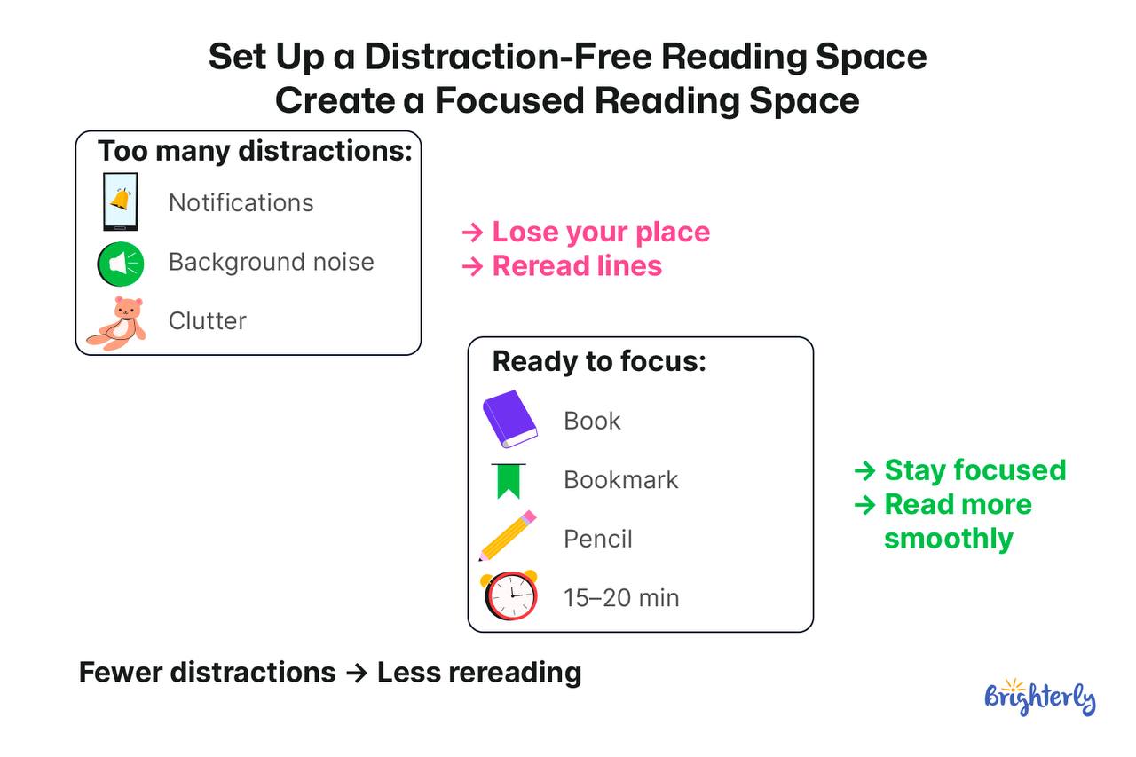 Increase Reading Speed by Minimizing Distractions During Reading Time