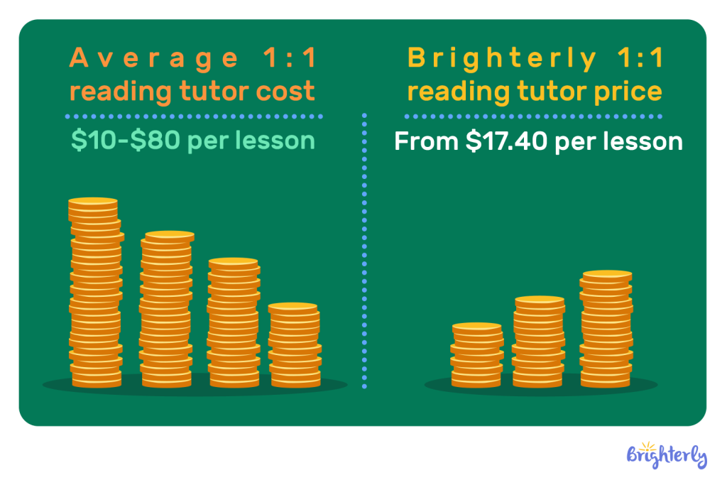 Reading Tutor Cost Optimizing Value for Your Child - 1 (1)