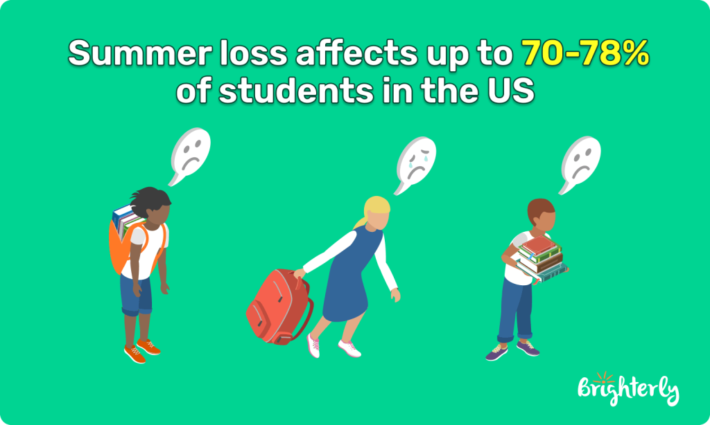 Summer slide statistics in the US [2018-2021]
