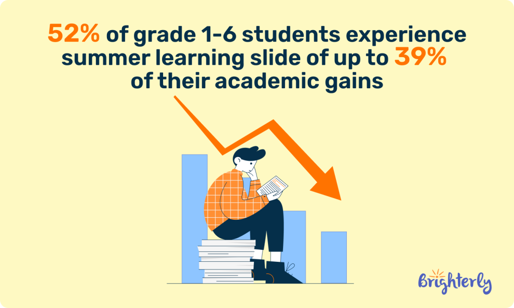 What are the statistics on the summer slide by state?