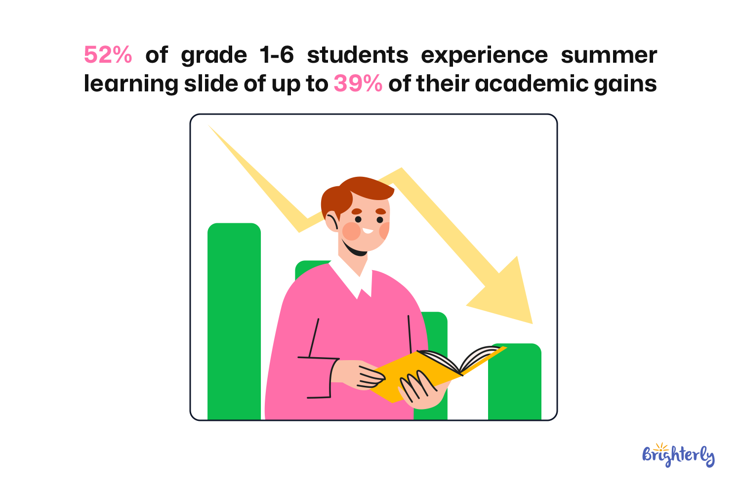 What Is the Summer Slide Percentage?