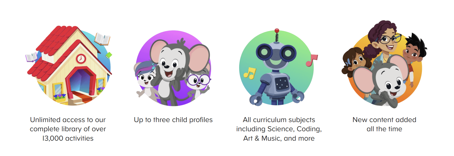 How Much Does ABCmouse Cost?