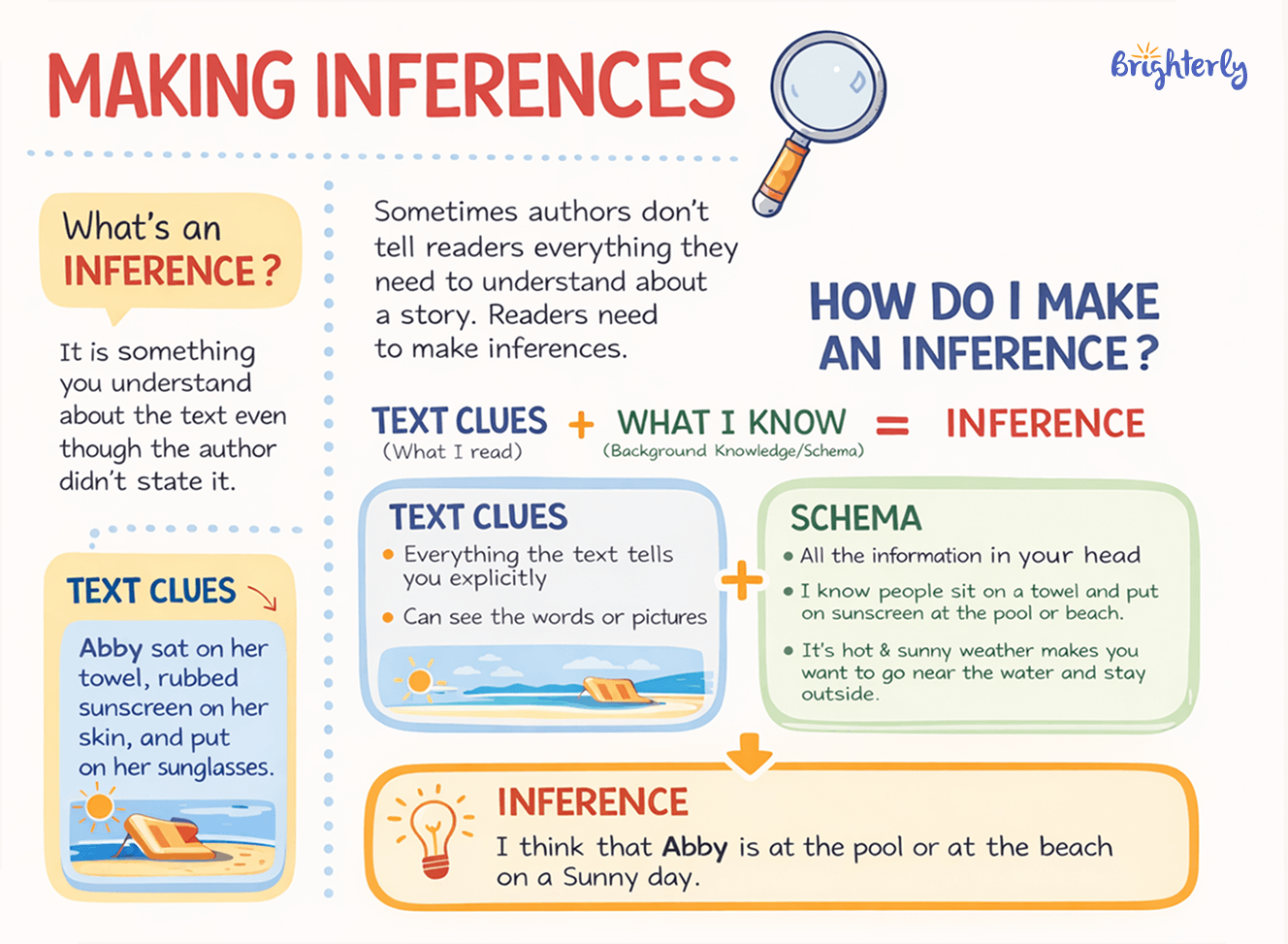 Making Inferences