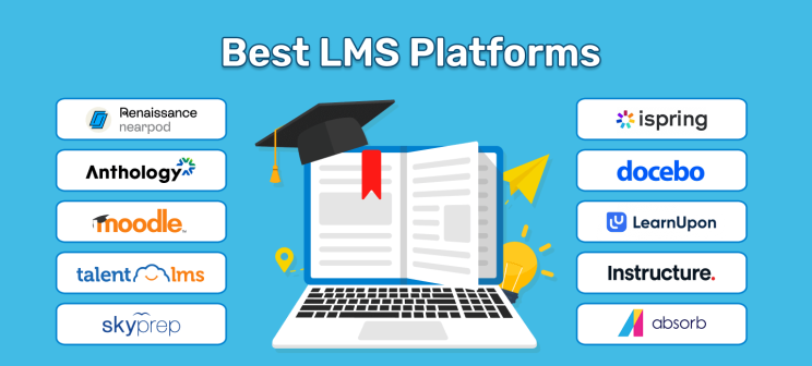 10 Best LMS Platforms for Online Education [2025]