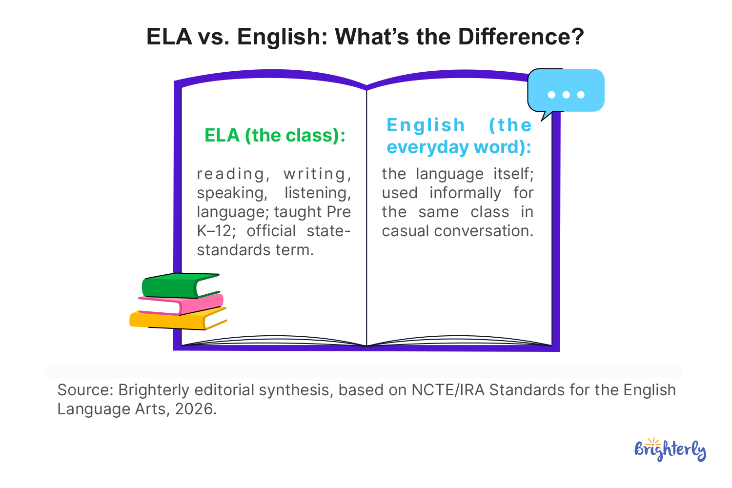 ELA vs. English: What’s the Difference?