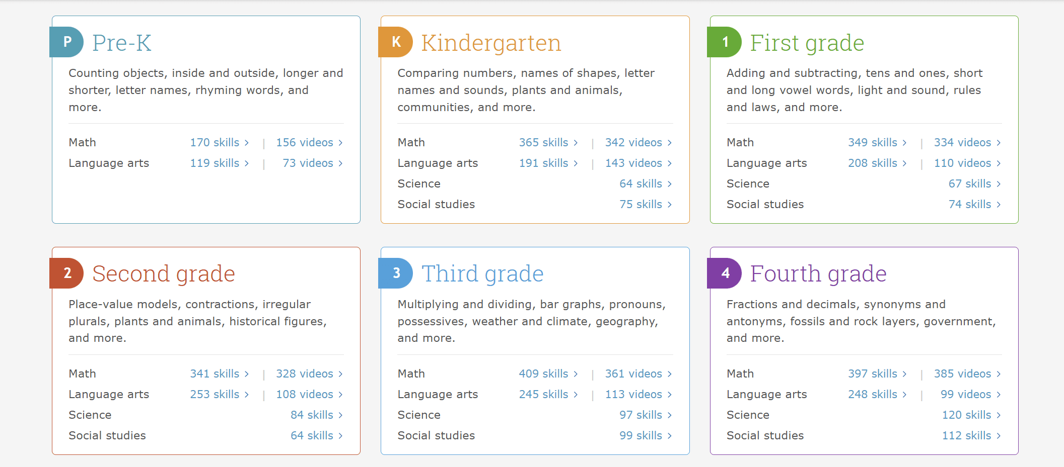 Is Miacademy a full curriculum?