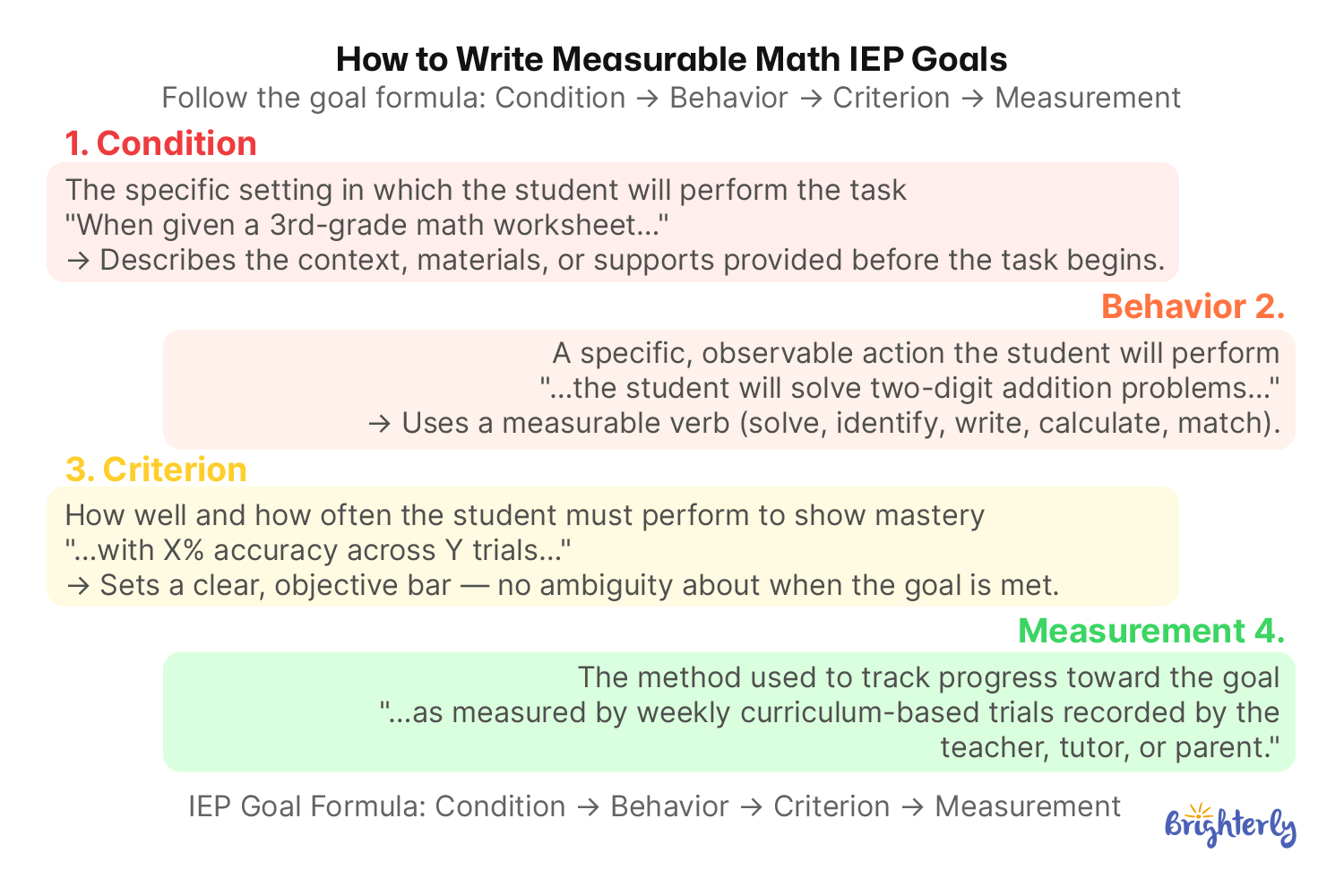 How to Write Measurable Math IEP Goals?