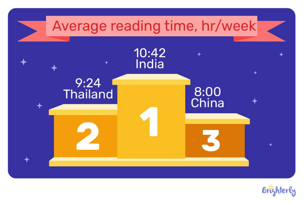 Reading statistics worldwide