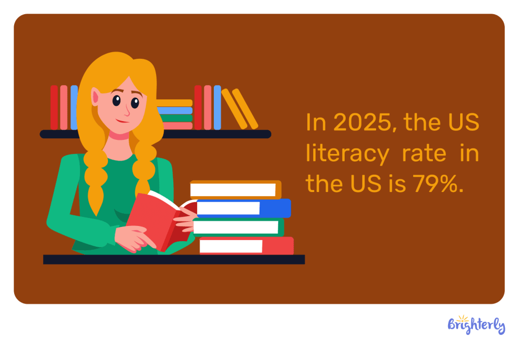 What are statistics in reading in the US?