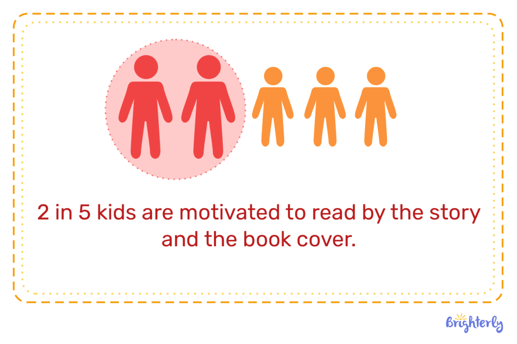 Reading statistics by age