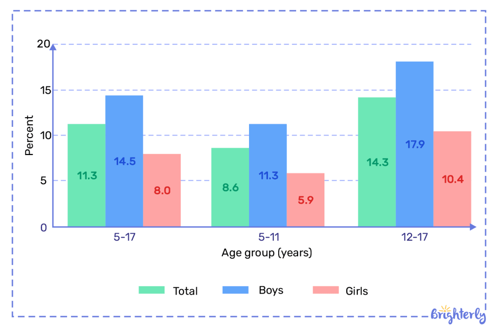 ADHD statistics men vs women